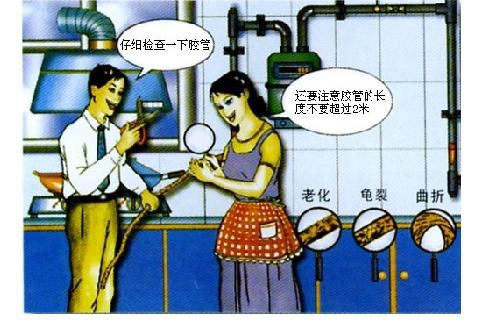 燃?xì)獍踩麄? alt=